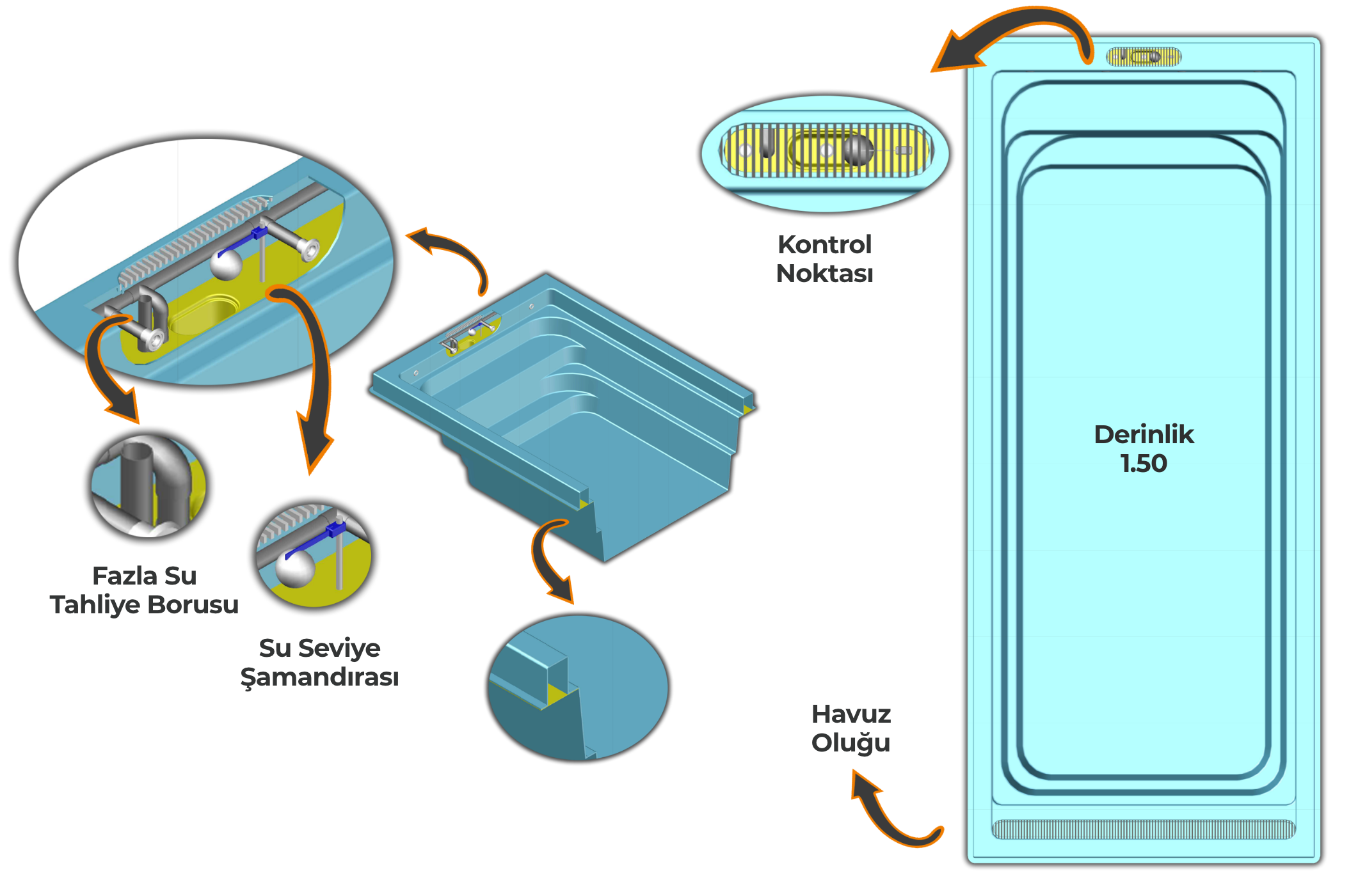 elegance Fiber Havuz Özellikleri